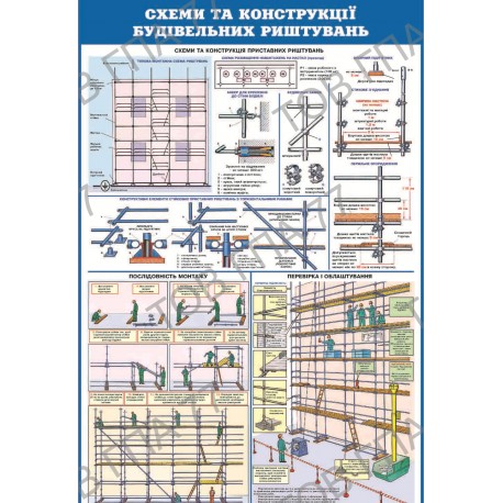 Плакат Схеми та конструкції будівельних риштувань