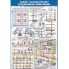 Плакат Схеми та конструкції будівельних риштувань