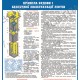 Плакат Правила будови і безпечної експлуатації ліфтів