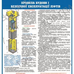 Плакат Правила будови і безпечної експлуатації ліфтів