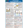 Плакат Експлуатація лінійно-кабельних споруд