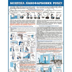 Плакат Безпека лакофарбових робіт