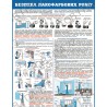 Плакат Безпека лакофарбових робіт