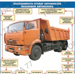 Плакат Послідовність огляду автомобілів механіком автоколони