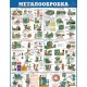 Плакат Металообробка