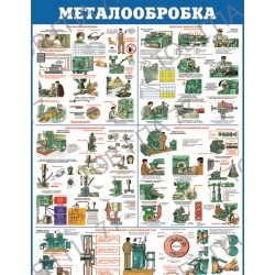 Плакат Металообробка