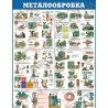 Плакат Металообробка
