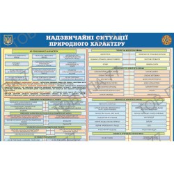 Плакат Надзвичайні ситуації природного характеру