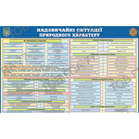 Плакат Надзвичайні ситуації природного характеру