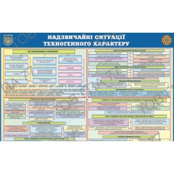 Плакат Надзвичайні ситуації техногенного характеру