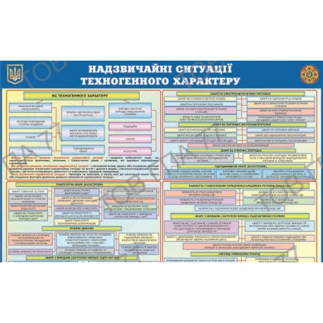 Плакат Надзвичайні ситуації техногенного характеру