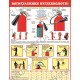Плакат Вогнегасники вуглекислотні