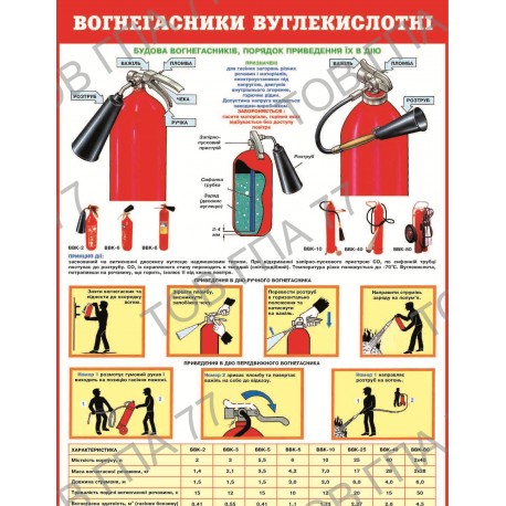 Плакат Вогнегасники вуглекислотні