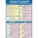 Плакат Оповіщення при надзвичайних ситуаціях та у воєнний час