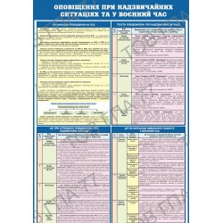 Плакат Оповіщення при надзвичайних ситуаціях та у воєнний час