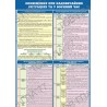 Плакат Оповіщення при надзвичайних ситуаціях та у воєнний час