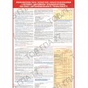 Плакат Положення про технічне обслуговування і ремонт дорожніх транспортних засобів автомобільного транспорту