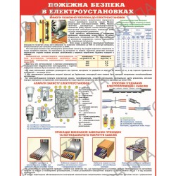 Плакат Пожежна безпека в електроустановках
