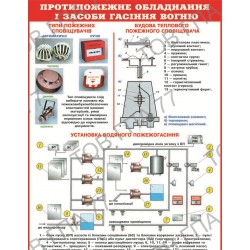 Плакат Протипожежне обладнання і засоби гасіння вогню