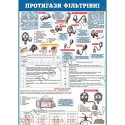 Плакат Протигази фільтрівні