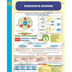 Плакат Психологія безпеки