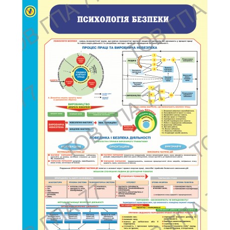 Плакат Психологія безпеки