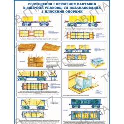 Плакат Розміщення і кріплення вантажів в ящичній упаковці та незапакованих з пласкими опорами