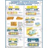 Плакат Розміщення і кріплення вантажів в ящичній упаковці та незапакованих з пласкими опорами