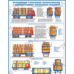 Плакат Розміщення і кріплення лісоматеріалів з використанням зонального габарита