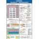 Плакат Режими газового зварювання