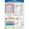 Плакат Режими газового зварювання