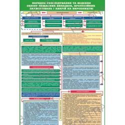 Плакат Порядок розслідування та ведення обліку нещасних випадків, професійних захворювань і аварій на виробництві