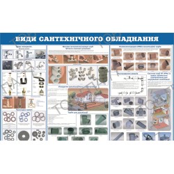 Плакат Види сантехнічного обладнання