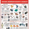 Плакат Засоби індивідуального захисту