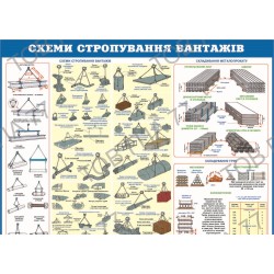 Плакат Схеми стропування вантажів (2)