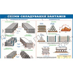 Плакат Схеми складування вантажів