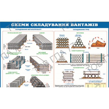 Плакат Схеми складування вантажів