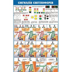 Плакат Сигнали світлофорів