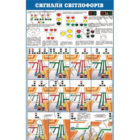 Плакат Сигнали світлофорів