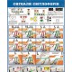 Плакат Сигнали світлофорів (2)