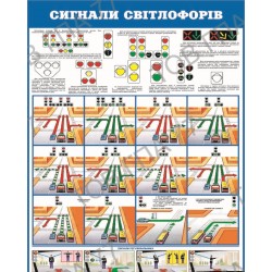 Плакат Сигнали світлофорів (2)
