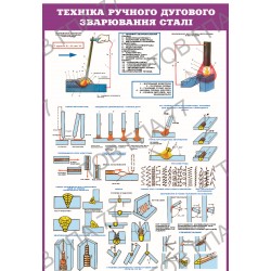 Плакат Техніка ручного дугового зварювання сталі