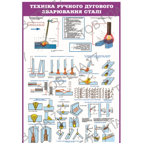 Плакат Техніка ручного дугового зварювання сталі