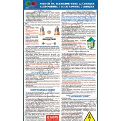 Плакат Роботи на технологічних дільницях телефонних і телеграфних станціях