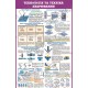 Плакат Технологія та техніка зварювання