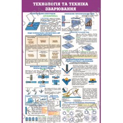 Плакат Технологія та техніка зварювання