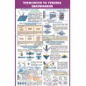 Плакат Технологія та техніка зварювання