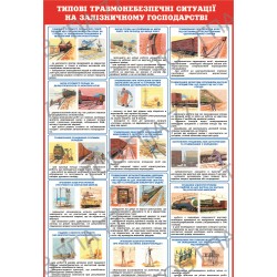 Плакат Типові травмонебезпечні ситуації на залізничному господарстві