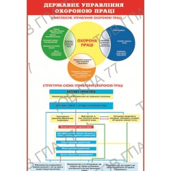 Плакат Державне управління охороною праці