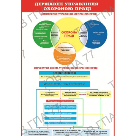 Плакат Державне управління охороною праці